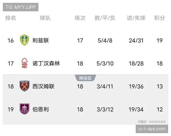 曼城逆转取胜领跑积分榜，利物浦状态回升紧追不舍