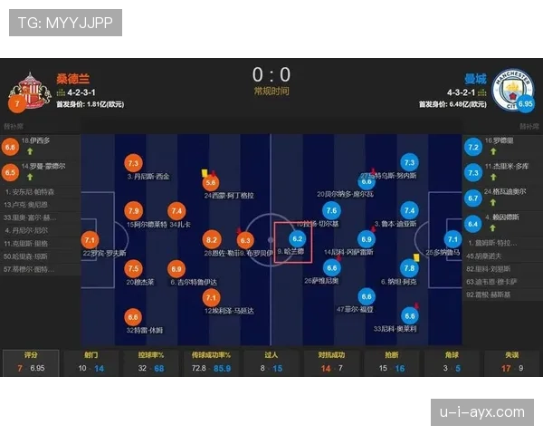 斯通斯状态火热助曼城强势领跑，争冠形势愈发有利